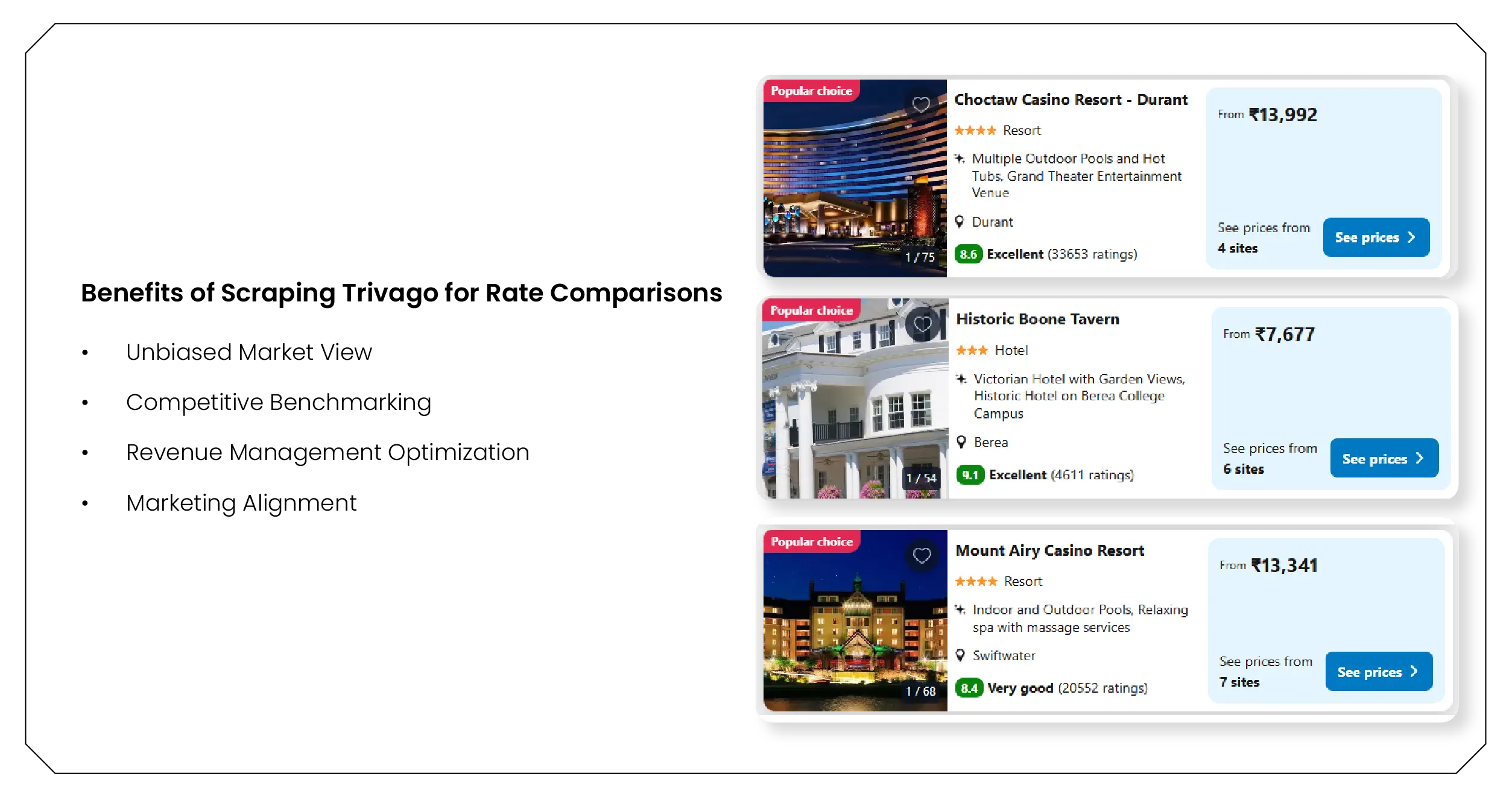 Benefits of Scraping Trivago for Rate Comparisons-01